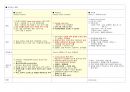 성인간호학(피부계의 관련질환 정리 Pdf) 2페이지