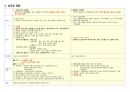 성인간호학(피부계의 관련질환 정리 Pdf) 4페이지