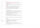 성인간호학(피부계의 관련질환 정리 Pdf) 8페이지