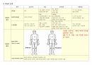 성인간호학(피부계의 관련질환 정리 Pdf) 12페이지