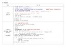 성인간호학(피부계의 관련질환 정리 Pdf) 13페이지