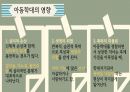 입양 아동의 학대 10페이지