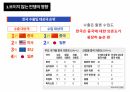 경제학 ) G2의 경제 전쟁 - 보이지 않는 전쟁이 우리에게 미치는 영향 20페이지