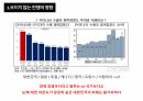 경제학 ) G2의 경제 전쟁 - 보이지 않는 전쟁이 우리에게 미치는 영향 21페이지