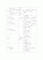 근현대일본정치사 ) 근대 동아시아 정치사(1853년-1945년까지) 연표만들기 3페이지