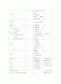근현대일본정치사 ) 근대 동아시아 정치사(1853년-1945년까지) 연표만들기 4페이지