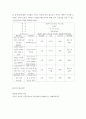 보건교육 ) 타나힐의 건강증진 요소에 대하여 기술하시오 7페이지
