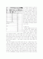 숲과삶 ) 도시화가 진행되면서 우리나라 고유의 마을숲(전통마을숲)이 사라지거나 훼손되어 가고 있다 6페이지