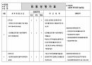 건설안전관리론 ) 위험성평가표 - 슬라브 콘크리트 타설작업 2페이지