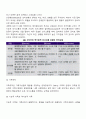 경험적 가족치료의 주요개념 3페이지