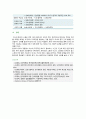 [간호학특론] 2022년 2학기 중간과제물, (1) 일탈로서의 질병에 대해 의료사회학적 관점에서 설명, 파슨스의 환자역할의 개념 및 제한점, 급성질환자와 만성질환자의 사례와 비교 분석, (2) 구조기능주의 이론적 측면에서의 의료인과 환자 관계의 특성과 유형에 관해 설명하고 유형별 장단점에 대해 개인의 견해를 포함하여 설명하시오 7페이지