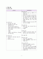 [성인간호실습 A+] vSim, Doris Bowman, Opioid addiction, 간호과정 2개, 가스교환장애, 출혈의 위험성 4페이지