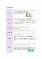 [성인간호실습 A+] vSim, Doris Bowman, Opioid addiction, 간호과정 2개, 가스교환장애, 출혈의 위험성 9페이지