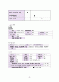 [성인간호실습 A+] vSim, Doris Bowman, Opioid addiction, 간호과정 2개, 가스교환장애, 출혈의 위험성 13페이지