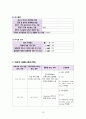 [성인간호실습 A+] vSim, Doris Bowman, Opioid addiction, 간호과정 2개, 가스교환장애, 출혈의 위험성 18페이지