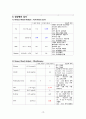 [성인간호실습 A+] vSim, Doris Bowman, Opioid addiction, 간호과정 2개, 가스교환장애, 출혈의 위험성 19페이지