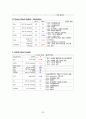 [성인간호실습 A+] vSim, Doris Bowman, Opioid addiction, 간호과정 2개, 가스교환장애, 출혈의 위험성 20페이지