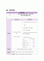 [성인간호실습 A+] vSim, Doris Bowman, Opioid addiction, 간호과정 2개, 가스교환장애, 출혈의 위험성 22페이지
