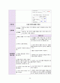 [성인간호실습 A+] vSim, Doris Bowman, Opioid addiction, 간호과정 2개, 가스교환장애, 출혈의 위험성 25페이지
