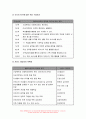 사례관리론 2022년 사례관리대상자 실태조사서를 참고하여 단기목표와 장기목표를 제시하고, 서비스제공 계획서를 수립하시오.- 사례관리론 : 사례관리 단기목표와 장기목표 + 서비스제공 계획서 7페이지