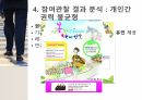 경마공원을찾은이유,경마공원,참여관찰방법및과정,참여관찰결과분석 12페이지