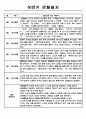 만0세 1학기 관찰일지 4명입니다 2페이지