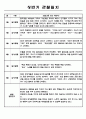 만0세 1학기 관찰일지 4명입니다 3페이지