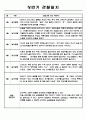 만0세 1학기 관찰일지 4명입니다 4페이지
