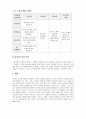 놀이지도_영유아의 놀이행동을 관찰하여 일화기록하고, 놀이관찰척도를 사용하여 기록한 후 분석하여 놀이지도방안을 모색 5페이지