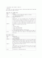 부모 양육행동 및 태도의 변화를 통한 자녀의 자존감 증진 프로그램 5페이지