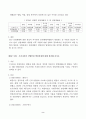 산업안전_산업안전 동영상 강의(1-4강)에서 다룬 내용에 대하여 각 강의에서 한 가지 주제를 선정한 후, 서술식 문제 총 4개를 만들어 제출하시오 2페이지