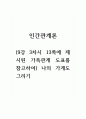 인간관계론] (9강 3차시 13쪽에 제시된 가족관계 도표를 참고하여) 나의 가계도 그리기 1페이지