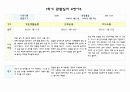 만4세 1학기 (3월-8월) 관찰일지 및 평가 (5명 분량 10페이지,평가인증 통과) 10페이지