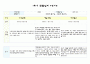 만4세 1학기 (3월-8월) 관찰일지 및 평가 (5명 분량 10페이지,평가인증 통과) 11페이지