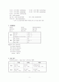 기초 독일어 정리 3페이지