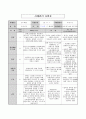 사례관리 보고서(사회복지실천론) 5페이지