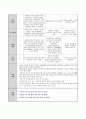 사례관리 보고서(사회복지실천론) 6페이지
