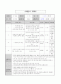 사례관리 보고서(사회복지실천론) 7페이지