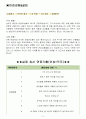 LG CNS 면접기출(최신) + 꿀팁[최종합격!] 2페이지