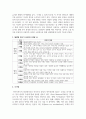 영아기 음성언어 발달을 월령의 증가에 따라 제시 4페이지