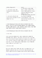 간호지도자론 2022년 1) 관리자와 리더(지도자)는 서로 다른 특성을 갖습니다. 자신이 공식, 비공식 조직에서 만난 상급자, 관리자를 한 명 선정하여 특성을 설명 3가지씩 2) 민츠버그(Mintzberg)가 제시한 관리자 역할 중 의사결정자 역할 4가지 자신이 만난 상급자 관리자들을 떠올리면서 4가지 역할별로 해당하는 직무 활동 사례 이유 5페이지