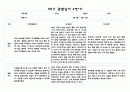 어린이집 1학기 만1세 관찰일지 및 발달평가 (5명분량,매우 상세합니다) 2페이지
