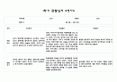 어린이집 1학기 만1세 관찰일지 및 발달평가 (5명분량,매우 상세합니다) 7페이지