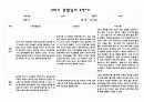 어린이집 2학기 만1세 관찰일지 및 발달평가 (5명분량,매우 상세합니다) 2페이지