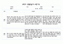어린이집 2학기 만1세 관찰일지 및 발달평가 (5명분량,매우 상세합니다) 4페이지