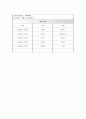 유아의 일상생활 / 놀이 경험 / 숲놀이 / 열매 / 활동계획안 / 보육실습 / 일일계획안 4페이지