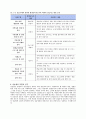 평생교육사2급_실습일지 4페이지