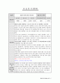 평생교육사2급_실습일지 22페이지