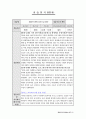 평생교육사2급_실습일지 26페이지