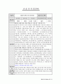 평생교육사2급_실습일지 28페이지